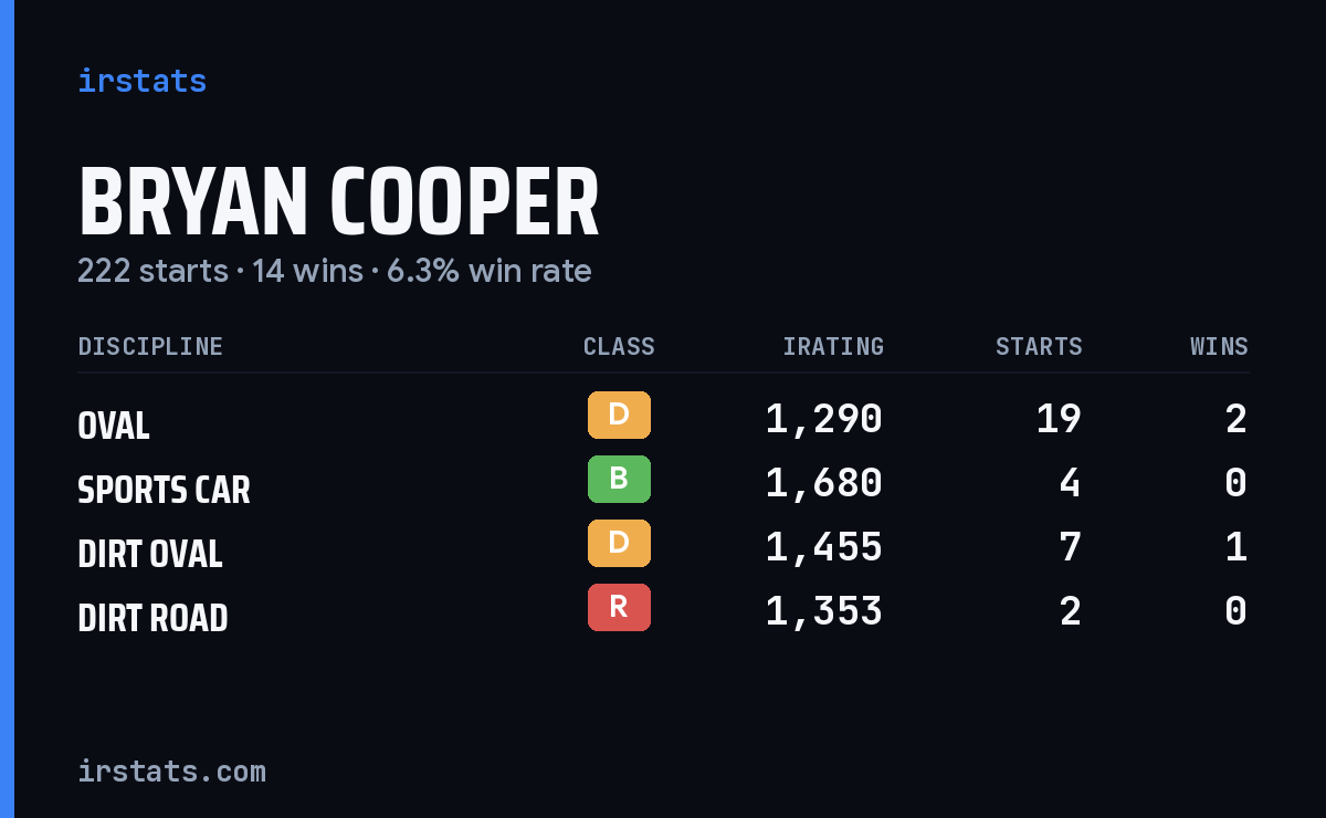 Loading... iRacing stats card