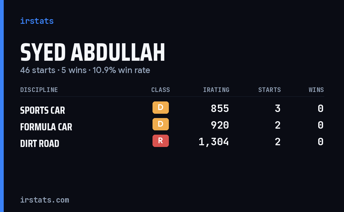 Loading... iRacing stats card