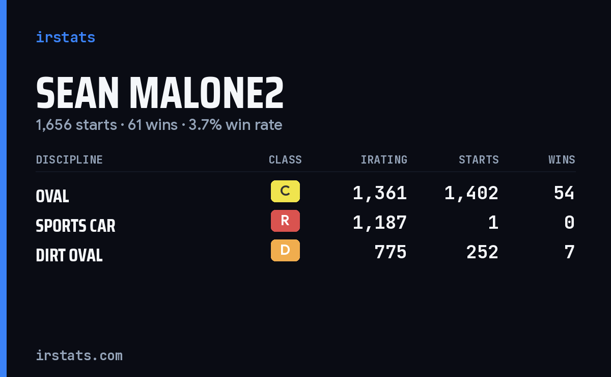 Loading... iRacing stats card