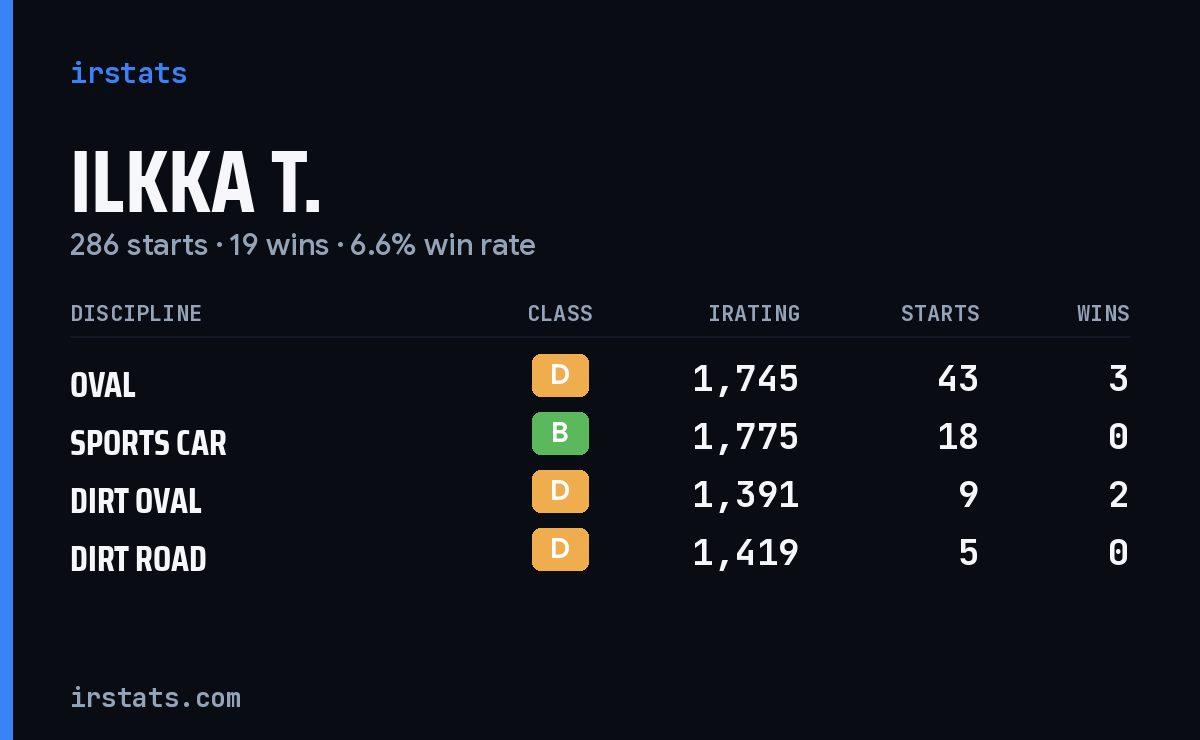 Loading... iRacing stats card