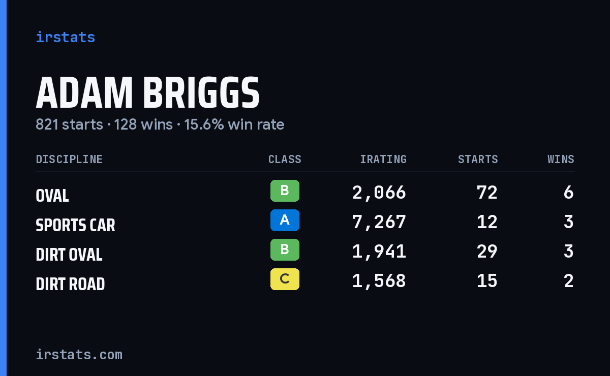 Loading... iRacing stats card