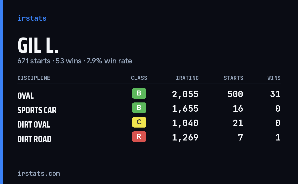 Loading... iRacing stats card