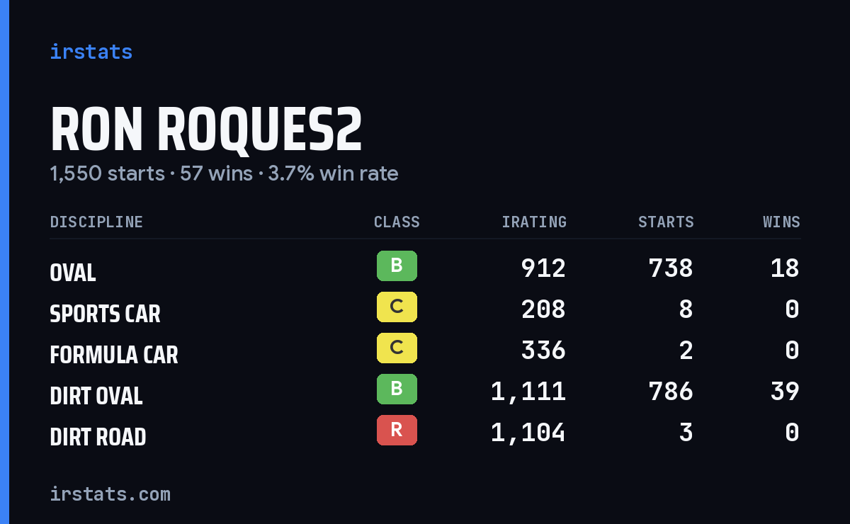 Loading... iRacing stats card