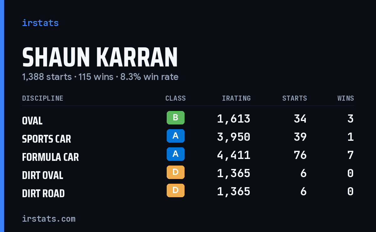 Loading... iRacing stats card