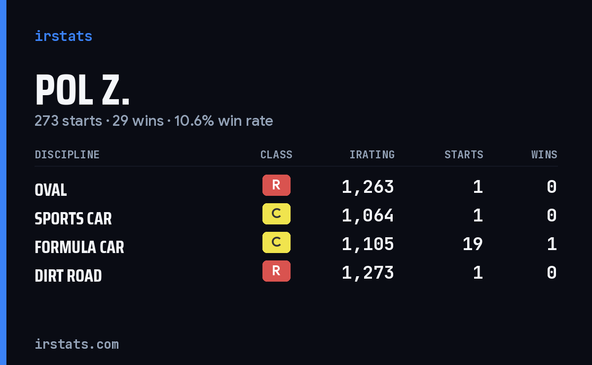 Loading... iRacing stats card