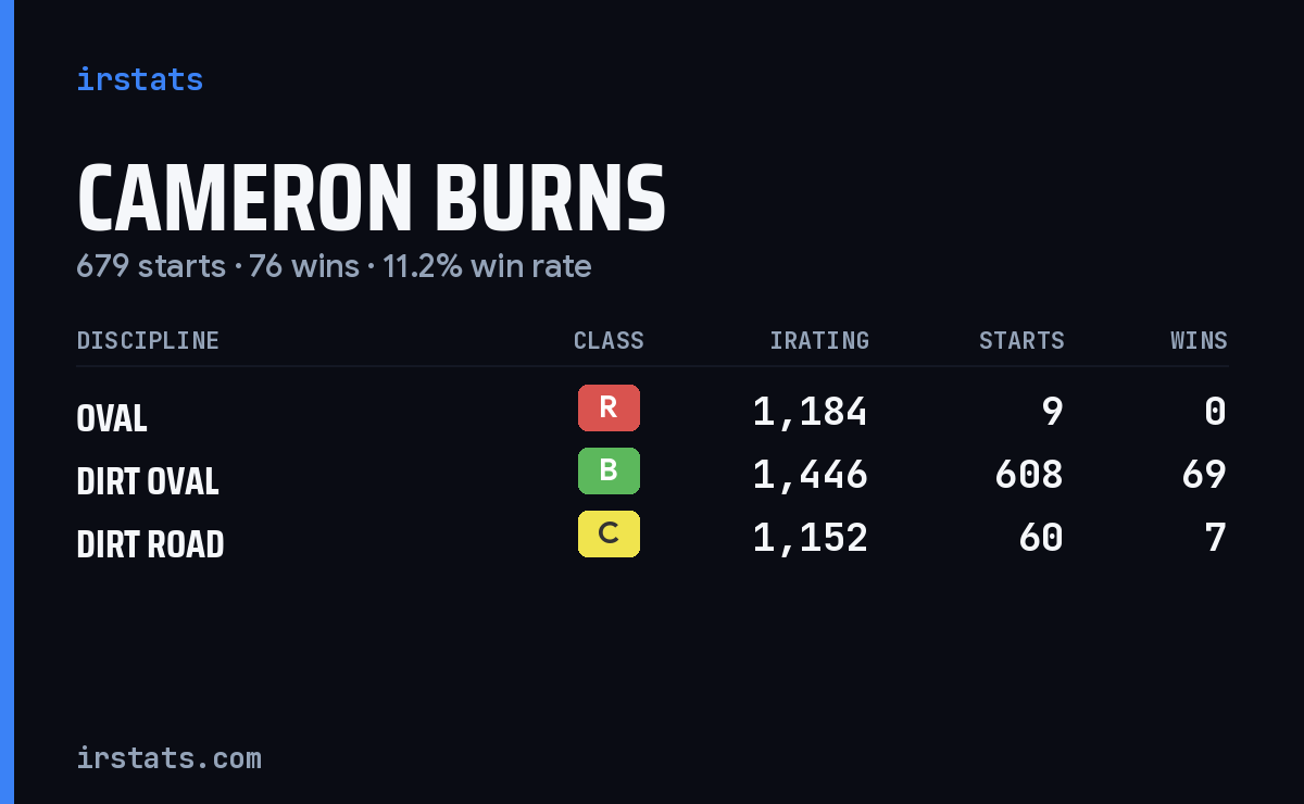 Loading... iRacing stats card