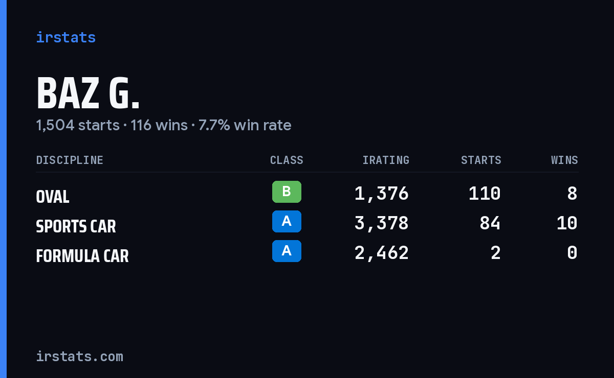 Loading... iRacing stats card
