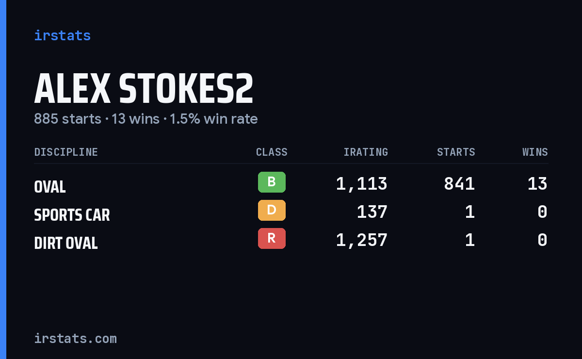 Loading... iRacing stats card