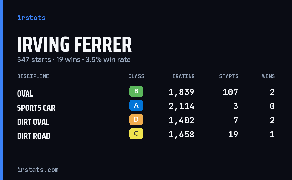 Loading... iRacing stats card
