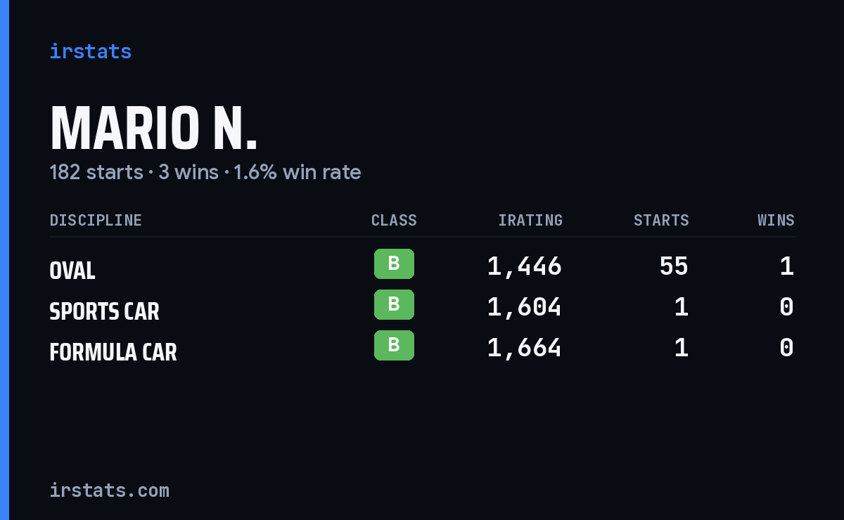 Loading... iRacing stats card