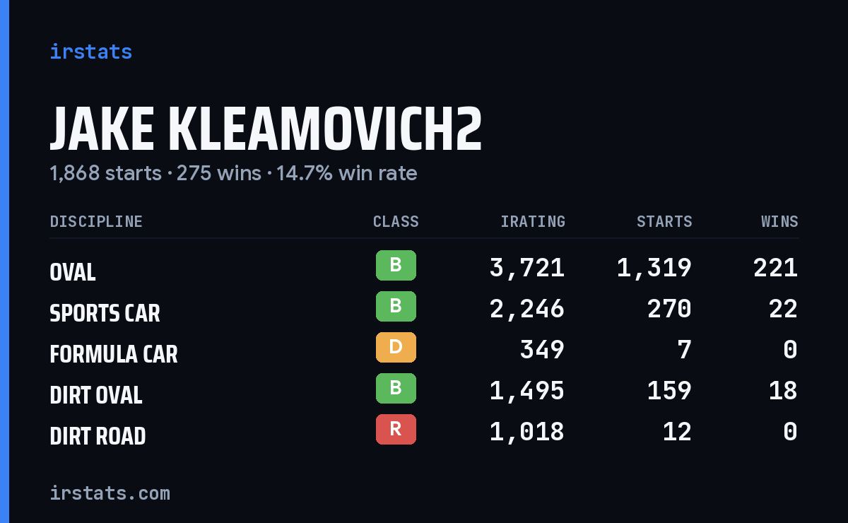 Loading... iRacing stats card