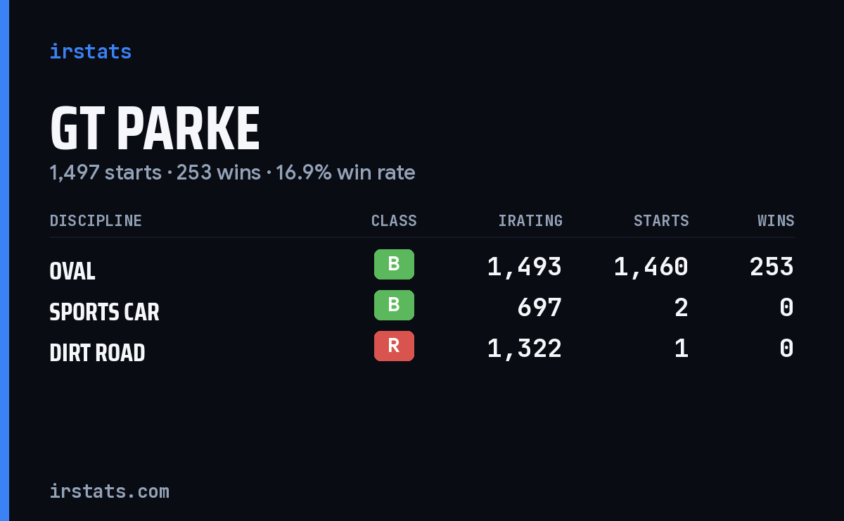 Loading... iRacing stats card