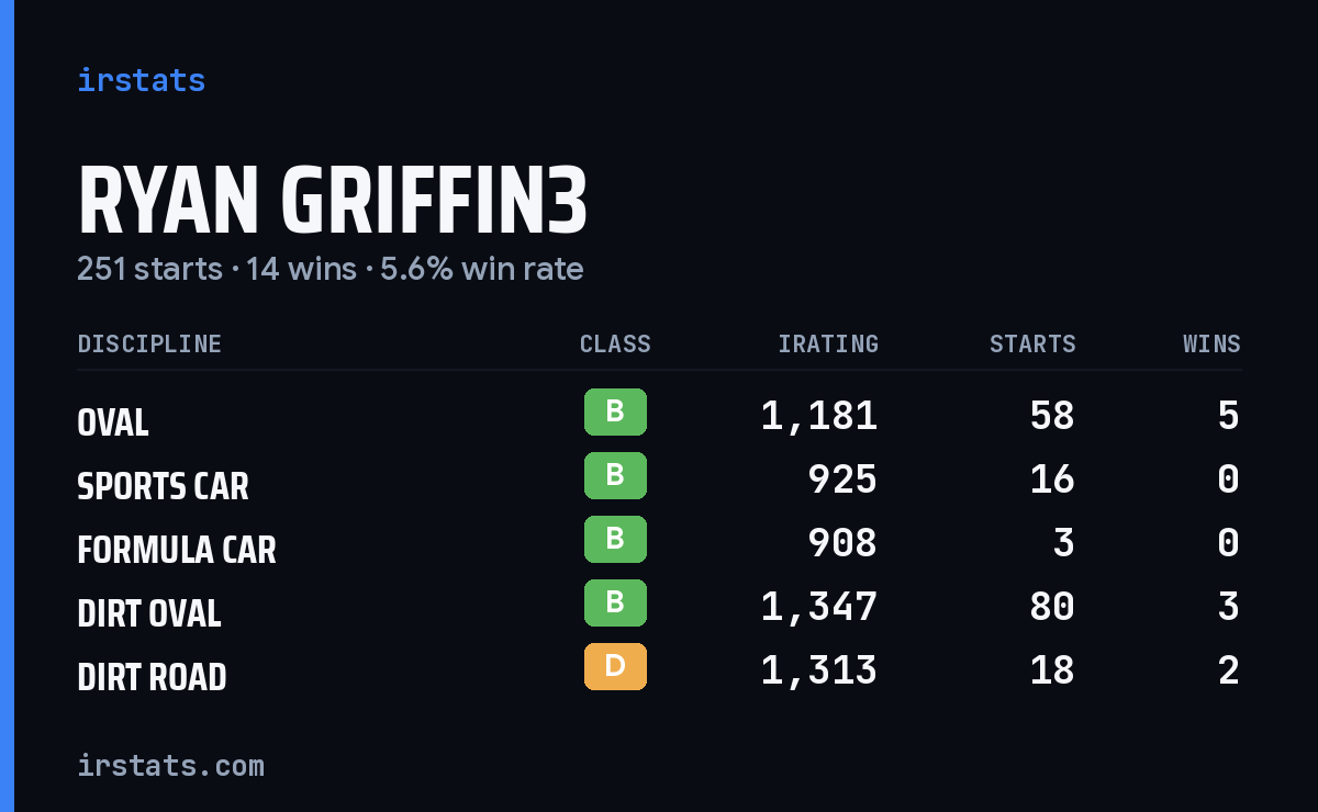 Loading... iRacing stats card