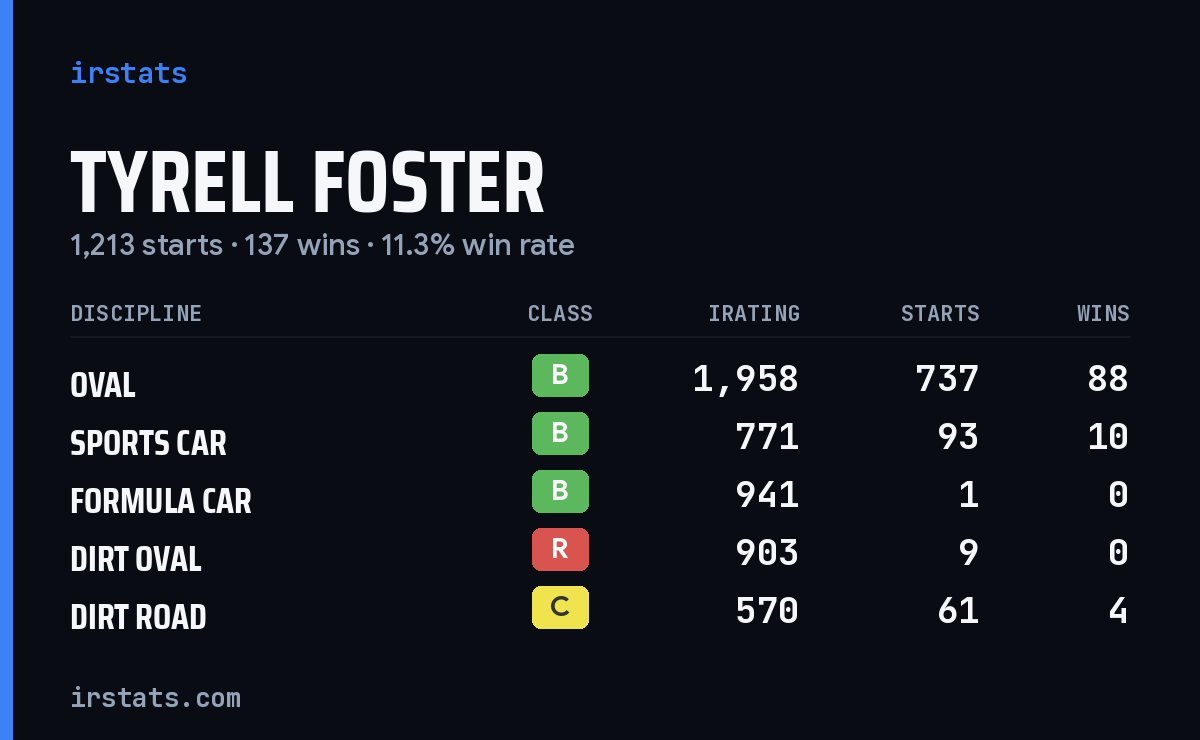 Loading... iRacing stats card