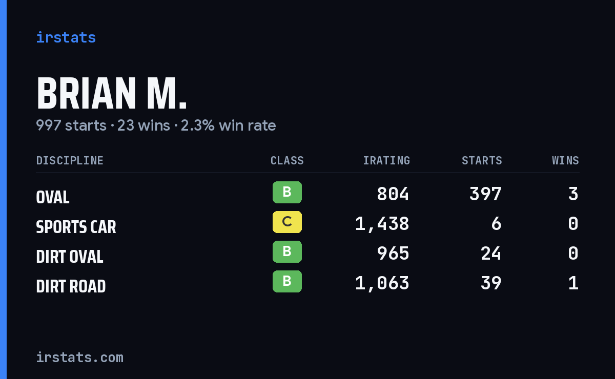 Loading... iRacing stats card