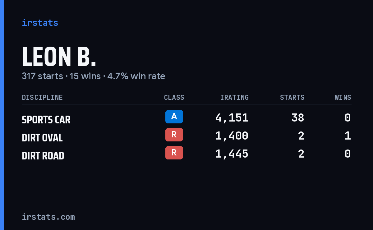 Loading... iRacing stats card