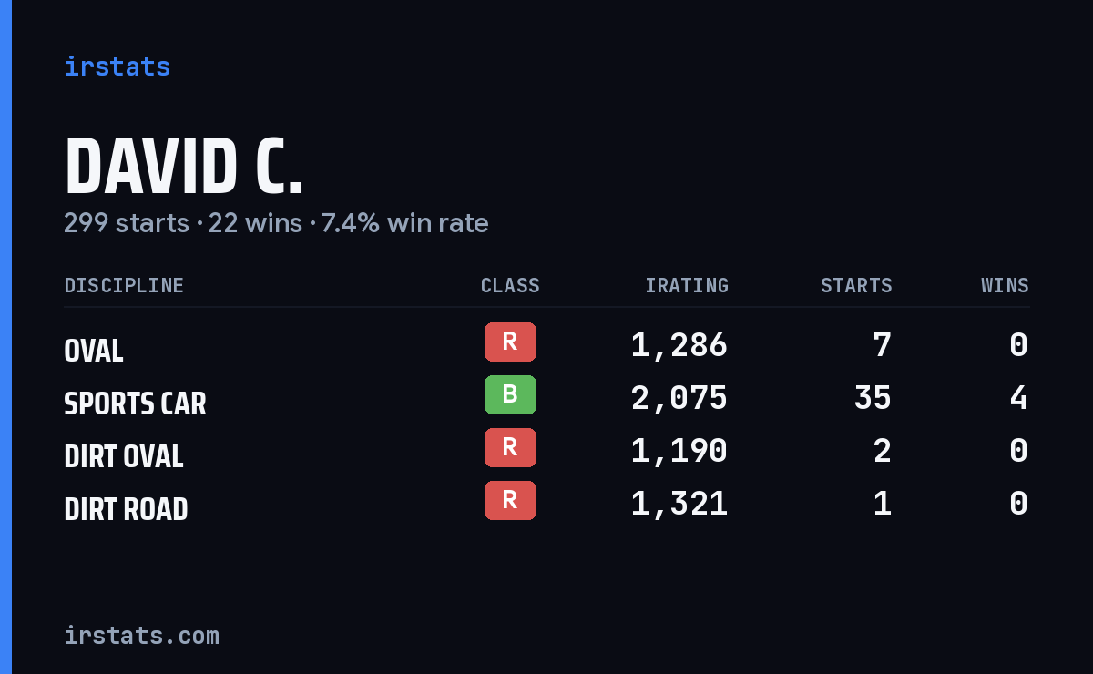 Loading... iRacing stats card