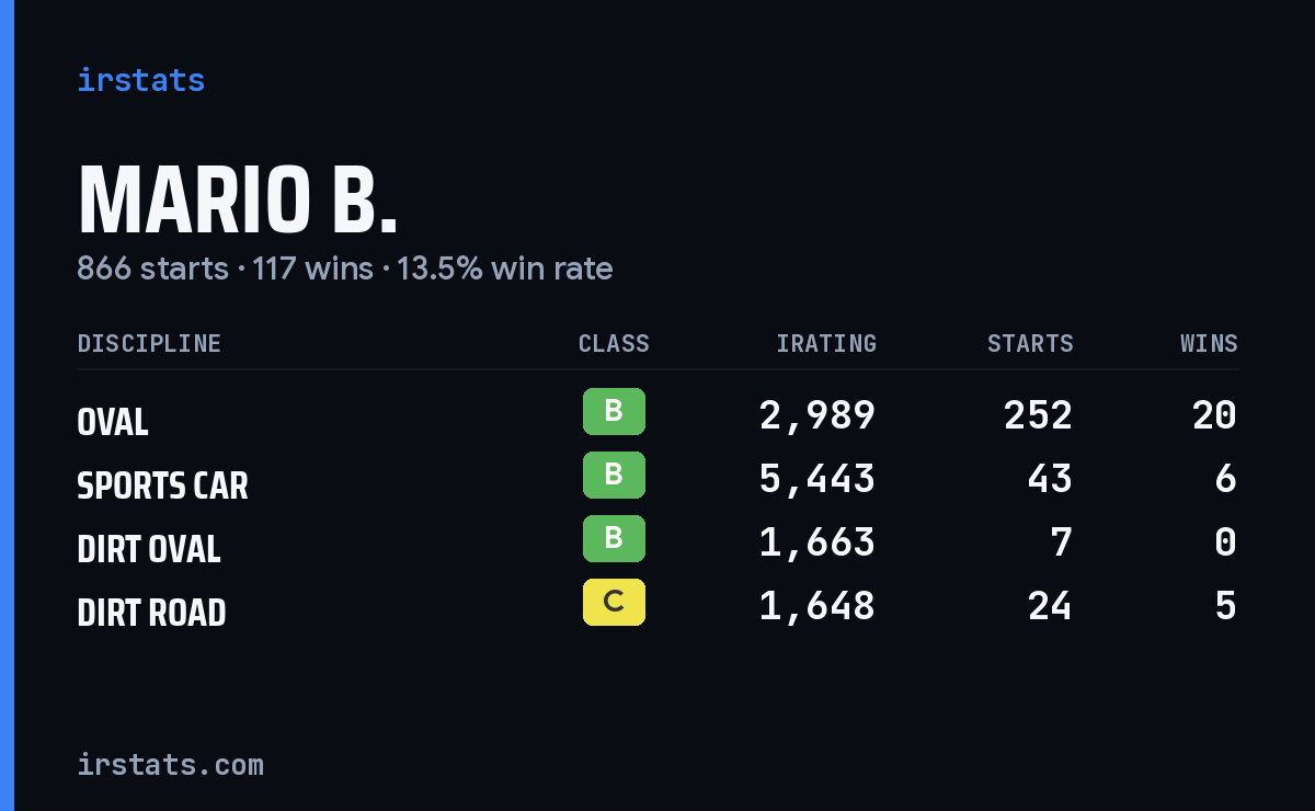 Loading... iRacing stats card