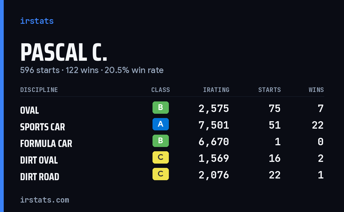 Loading... iRacing stats card