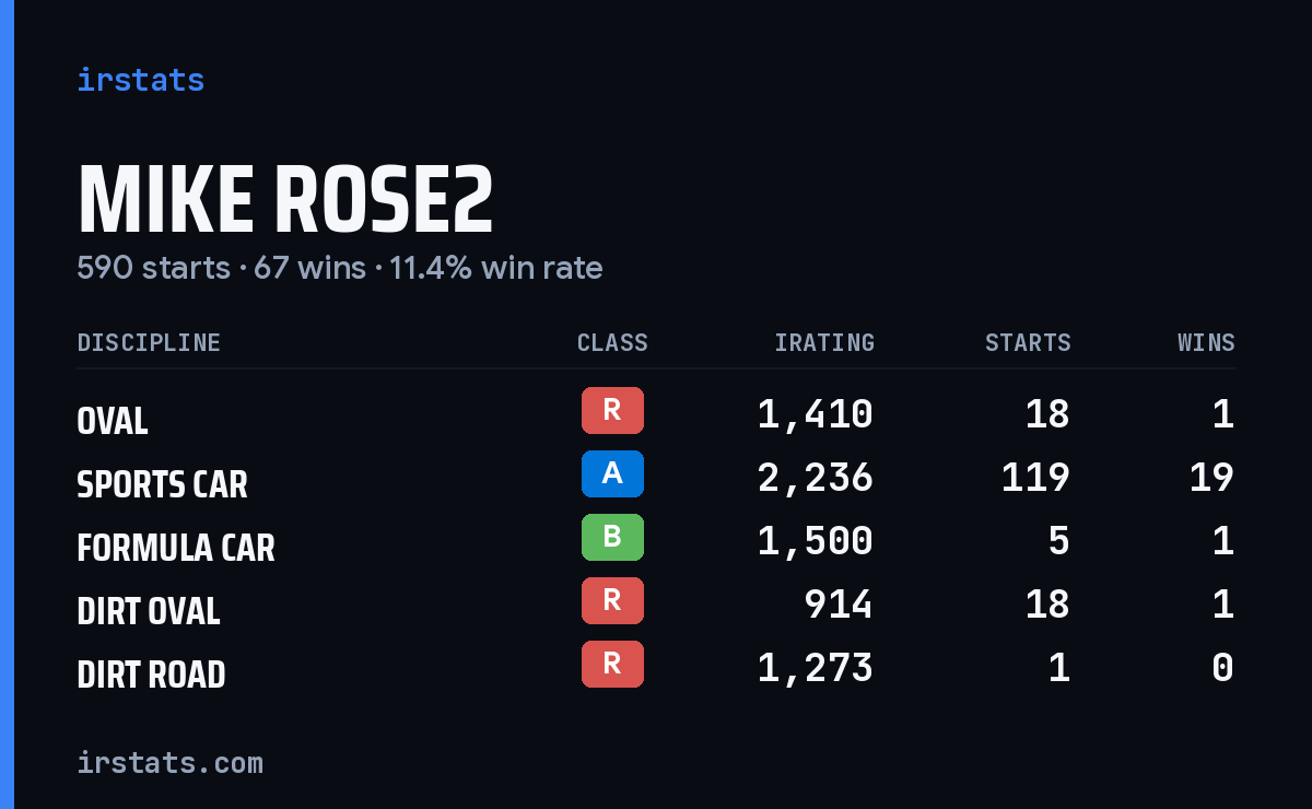 Loading... iRacing stats card