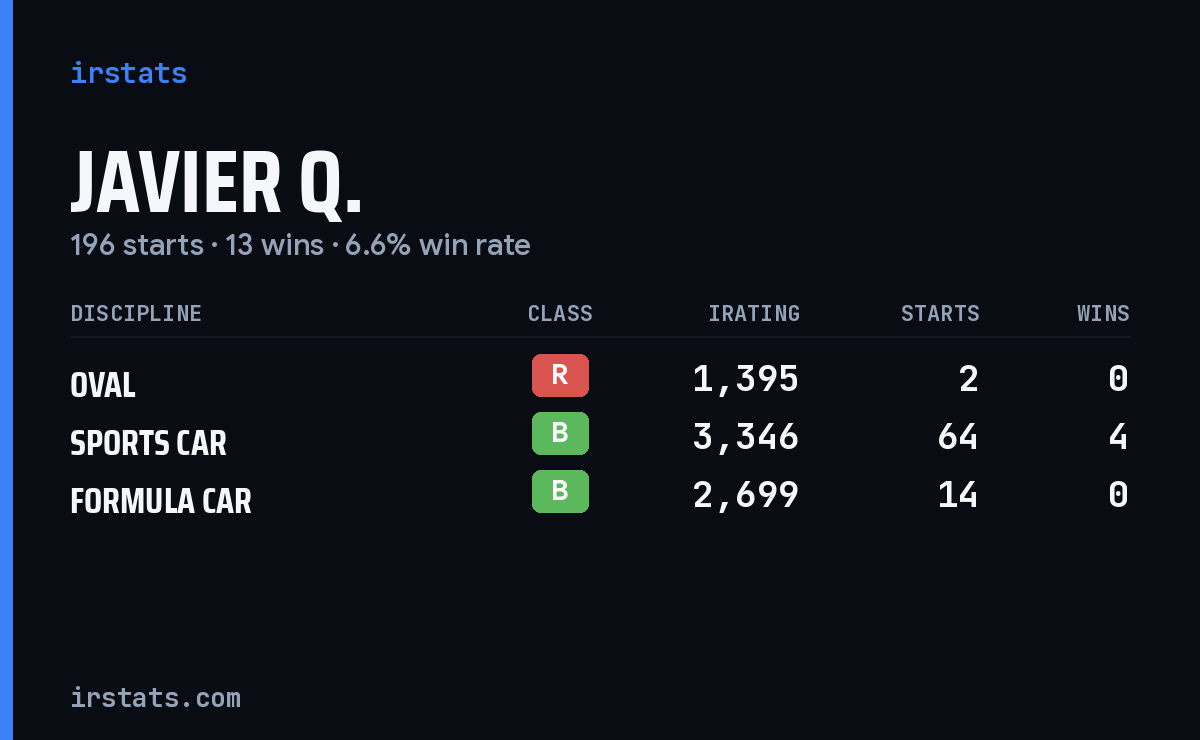 Loading... iRacing stats card