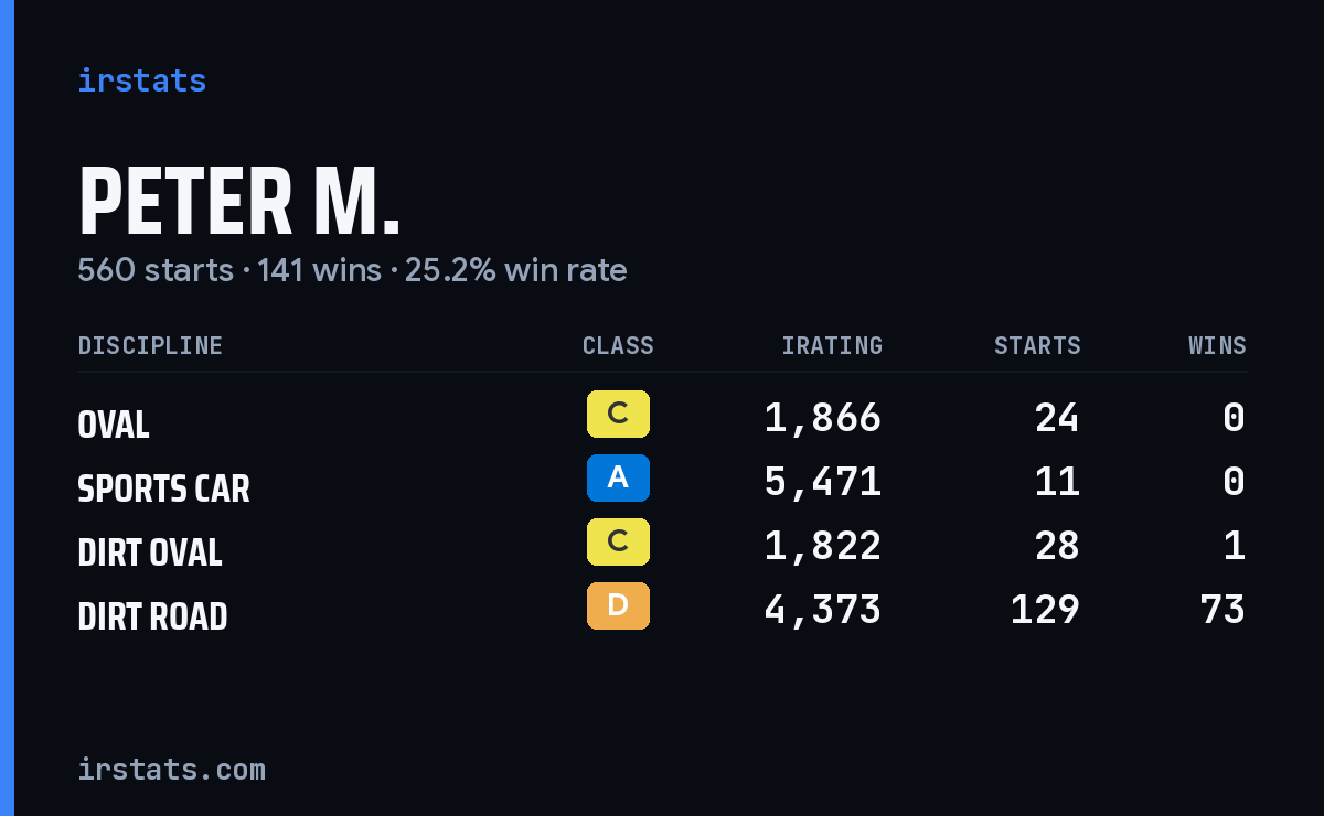 Loading... iRacing stats card