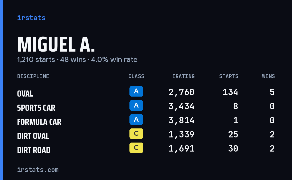 Loading... iRacing stats card