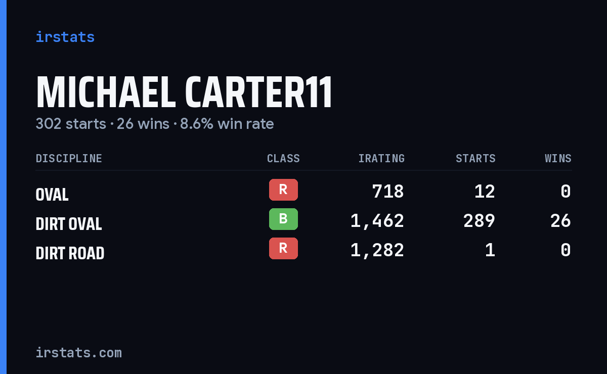 Loading... iRacing stats card
