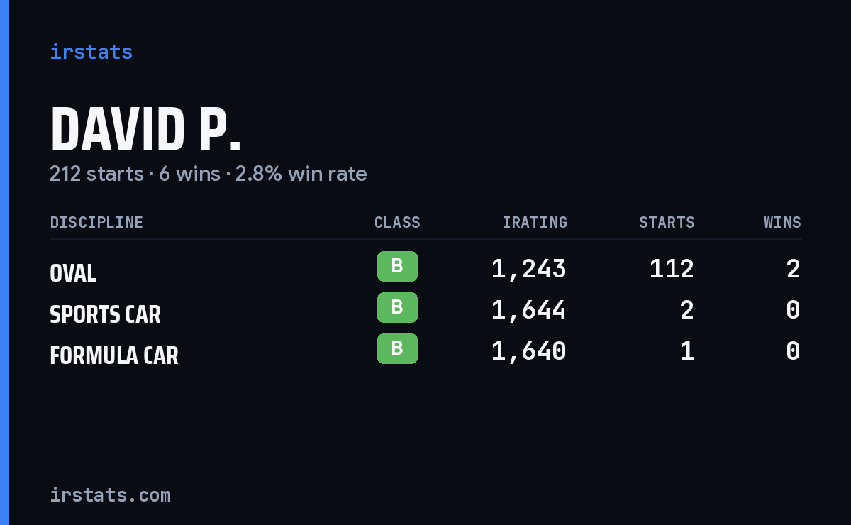 Loading... iRacing stats card