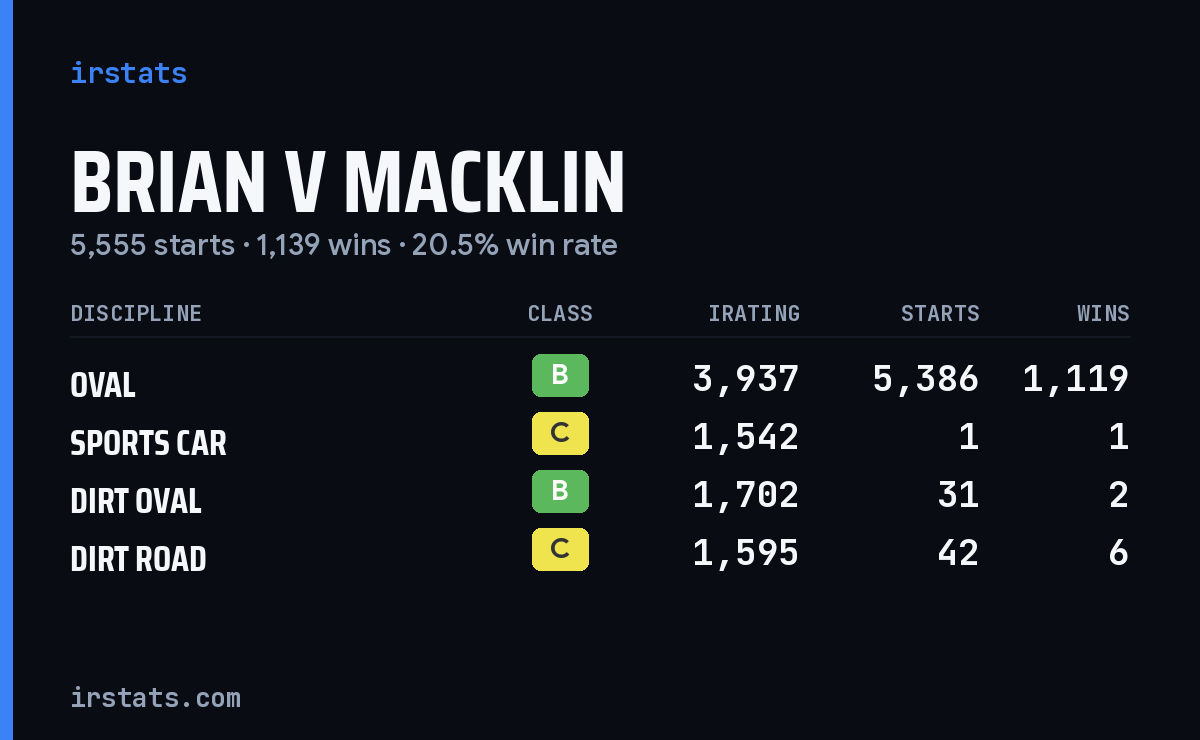 Loading... iRacing stats card