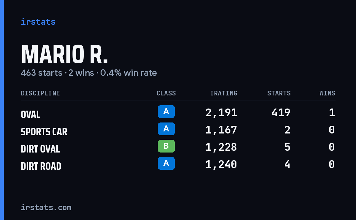 Loading... iRacing stats card