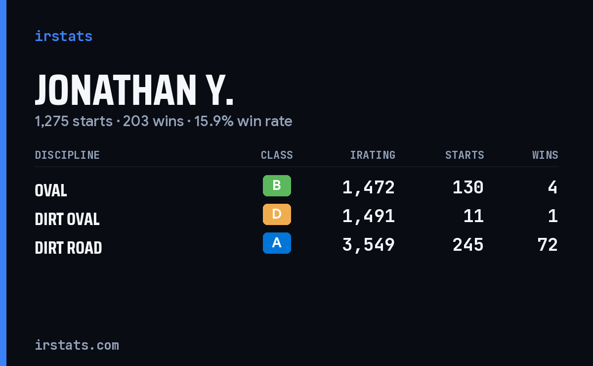 Loading... iRacing stats card