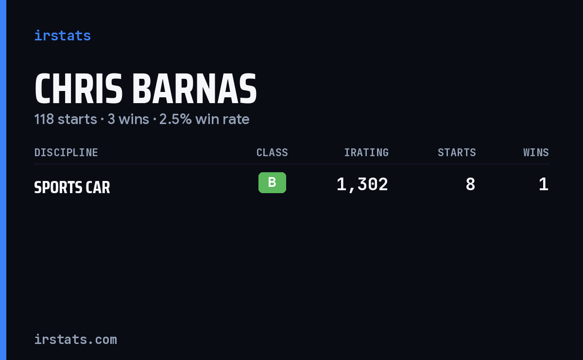 Chris Barnas iRacing stats card
