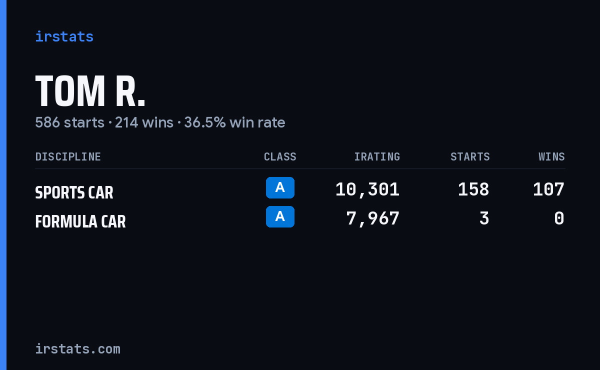Loading... iRacing stats card