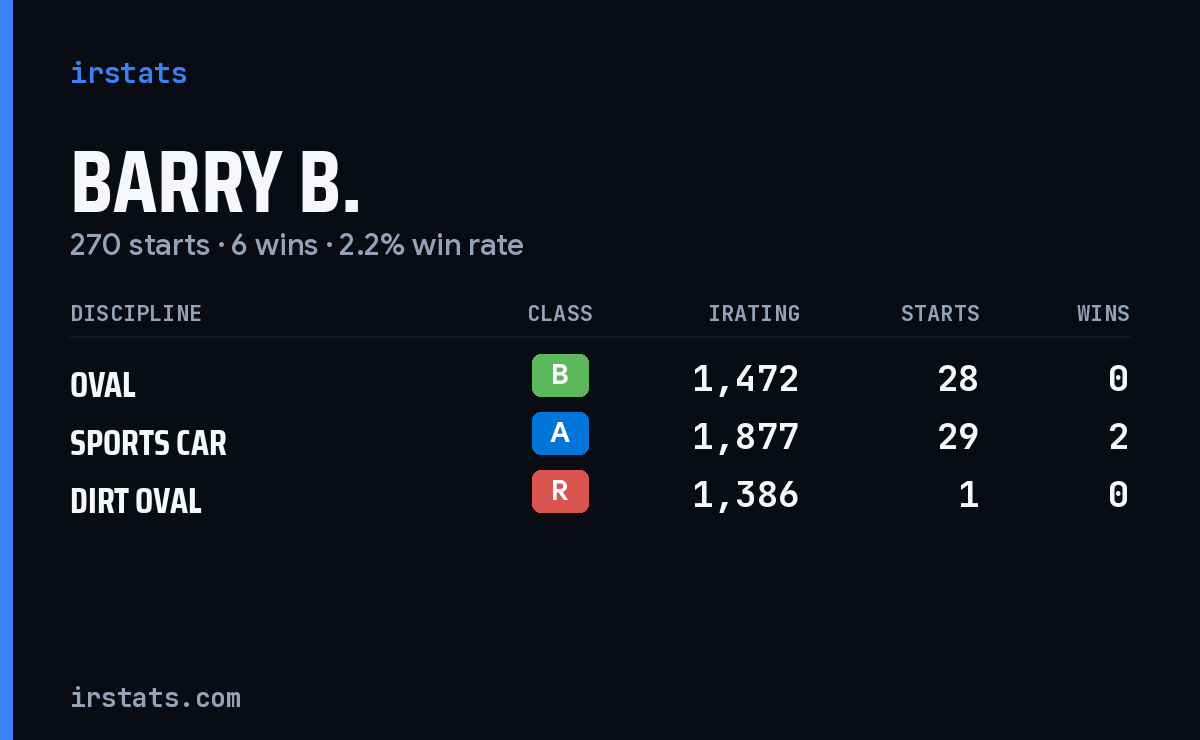 Loading... iRacing stats card