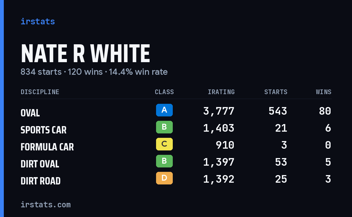 Loading... iRacing stats card