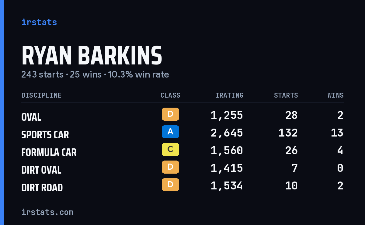 Loading... iRacing stats card