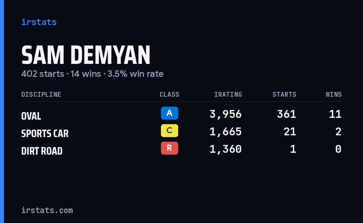 Loading... iRacing stats card