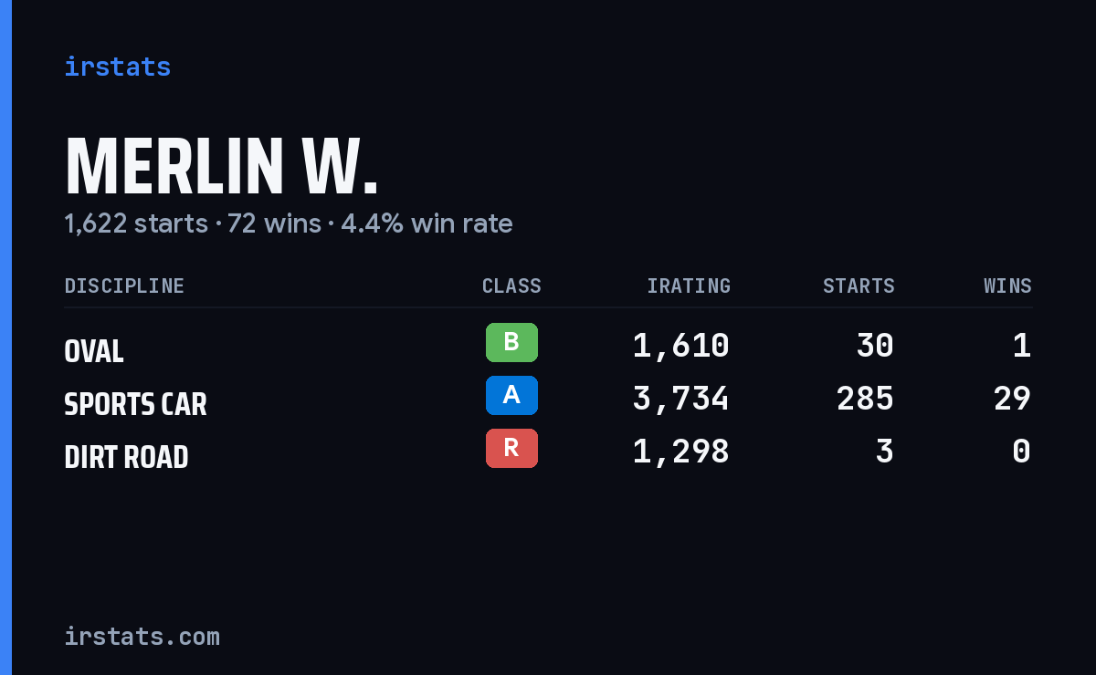 Loading... iRacing stats card