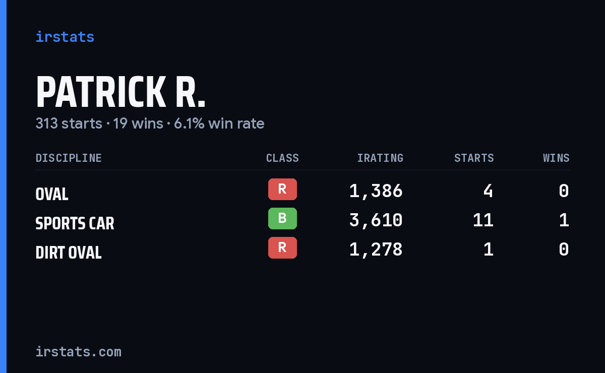 Loading... iRacing stats card