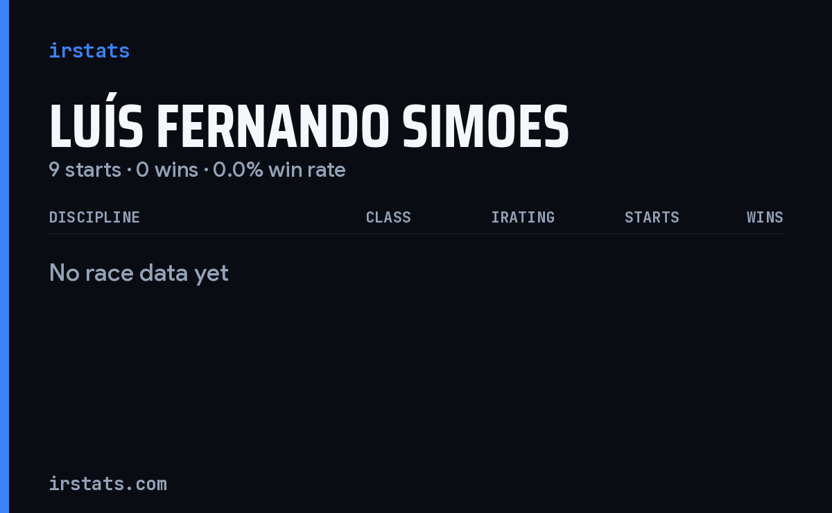 Luís Fernando Simoes iRacing stats card