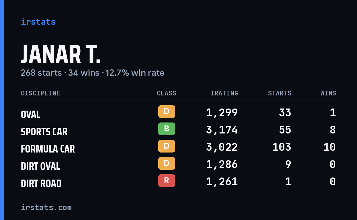 Loading... iRacing stats card