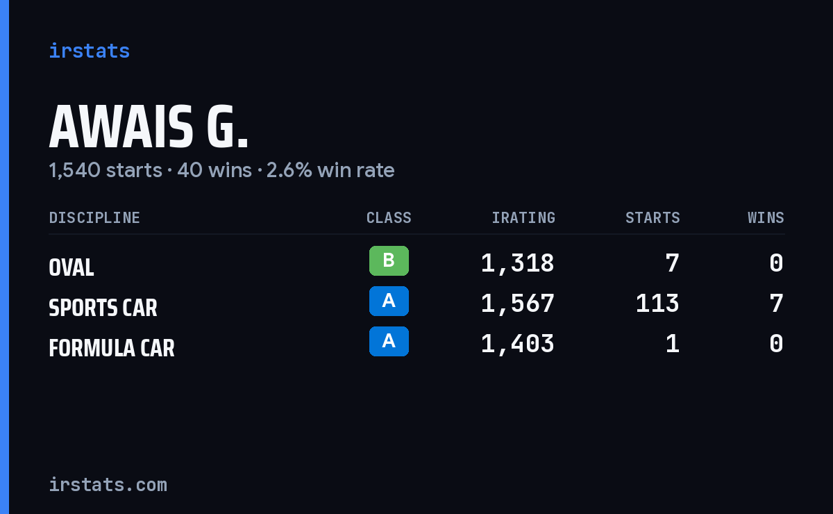 Loading... iRacing stats card