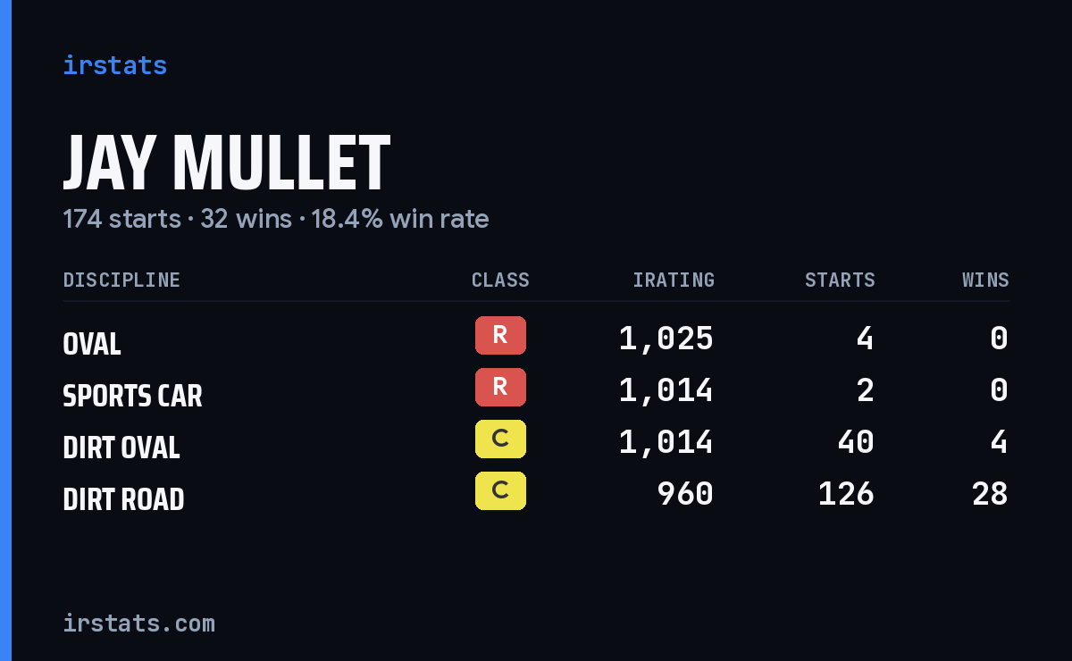 Loading... iRacing stats card