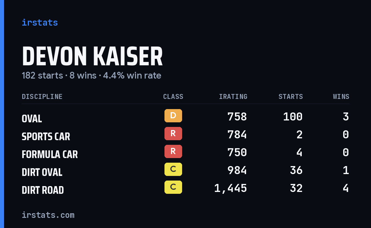 Loading... iRacing stats card