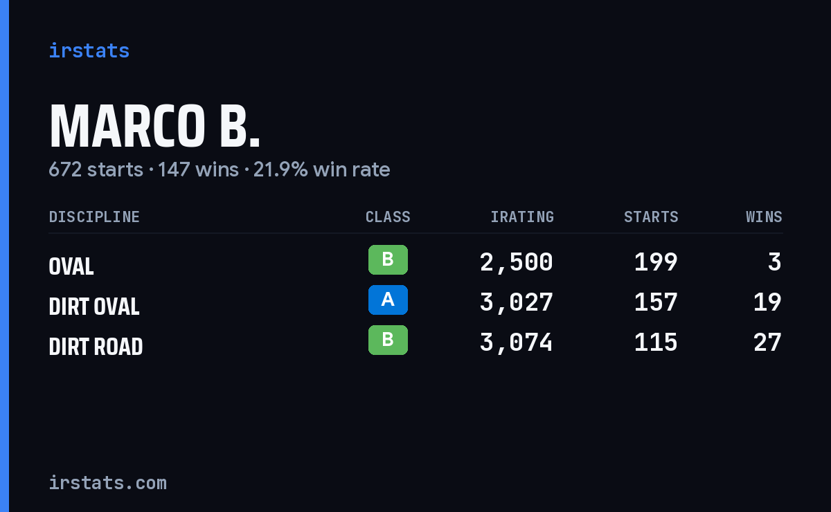 Loading... iRacing stats card