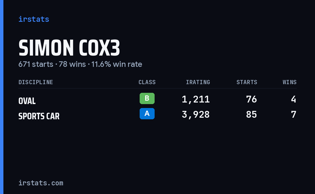 Loading... iRacing stats card