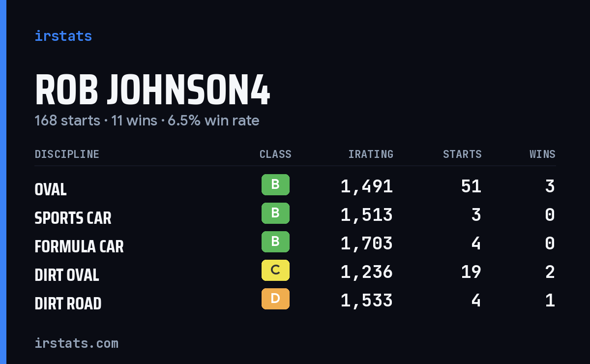 Loading... iRacing stats card