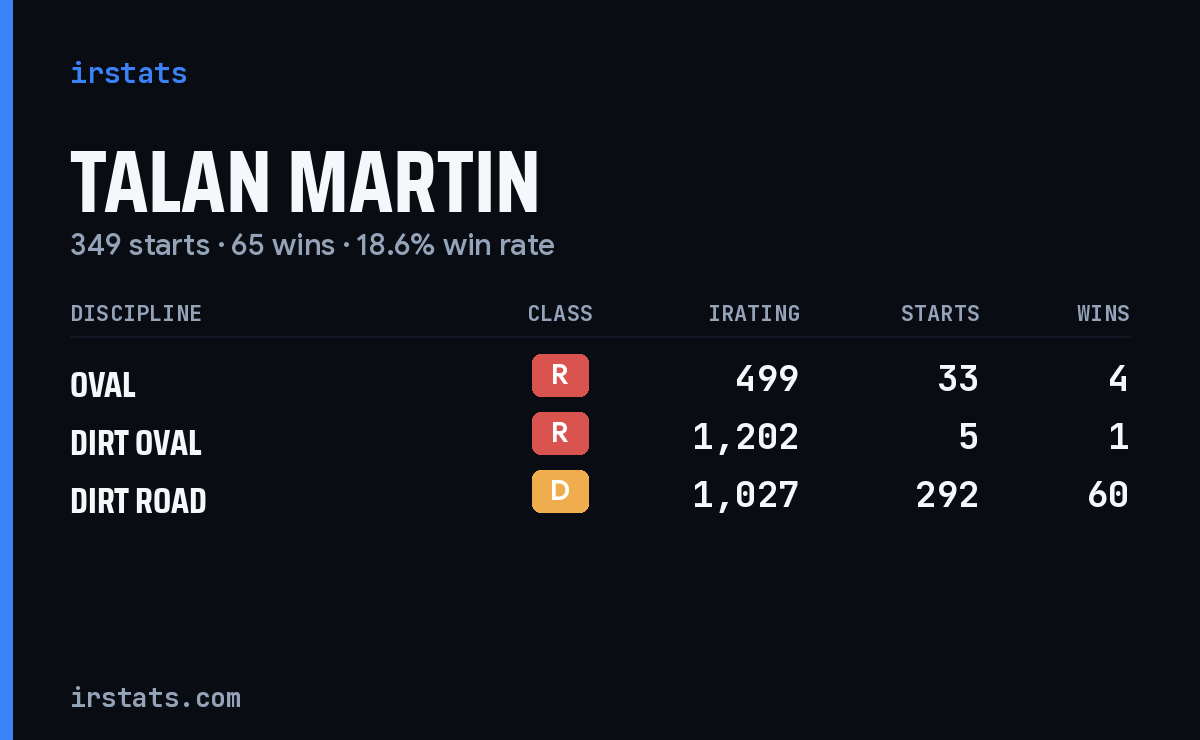 Loading... iRacing stats card