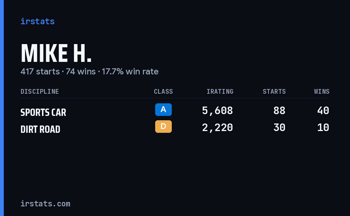 Loading... iRacing stats card